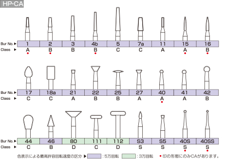 ダイヤモンドポイント HP・CA -製品情報1-