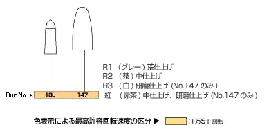 一番の贈り物 50音順製品一覧 -製品情報1- その他