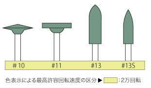 松風シリコンポイント ZRタイプ HP -製品情報1-