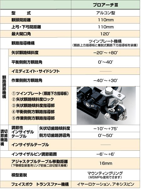 プロアーチIII型 -製品情報2-
