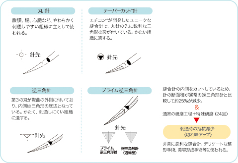 ラインナップ 製品情報2 ラインナップ 製品情報2