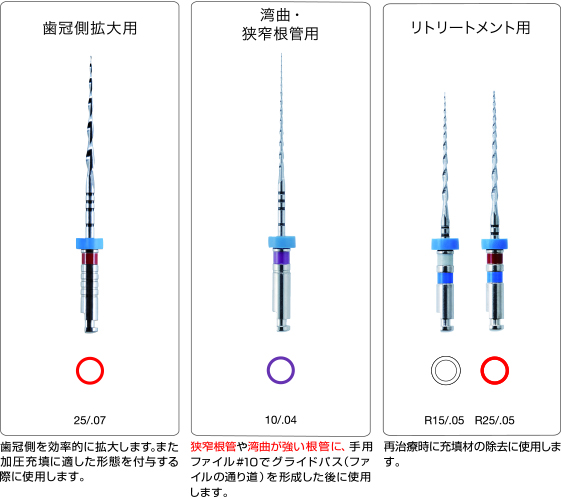 人気定番の 根管形成器具 -製品情報2- 健康・医学