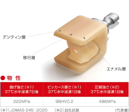 松風ブロックHC ハードAN物性表はこちら