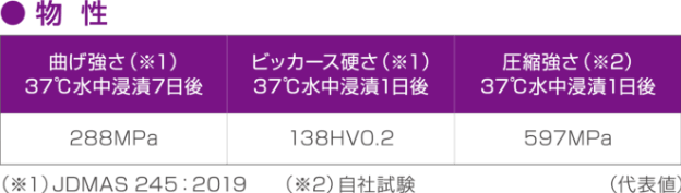 松風ブロック HC スーパーハード物性表はこちら