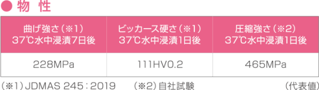 松風ブロック HC ハードⅡ物性表はこちら