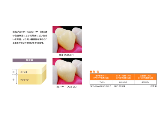 松風ブロック HC 物性表はこちら