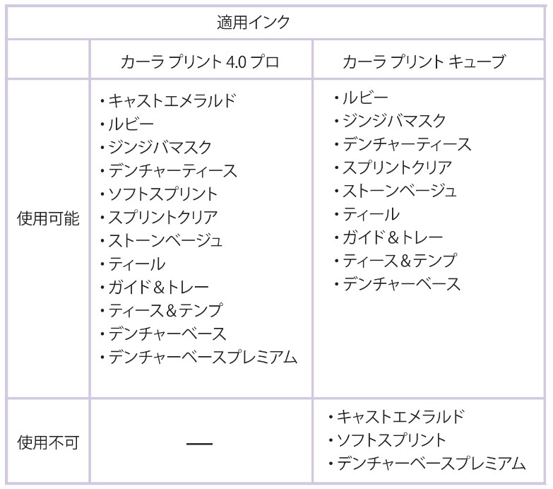プリンタ別インク適用表こちら