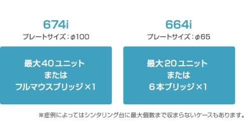 1段につき最大で下記の通りユニット数の焼結が可能です。