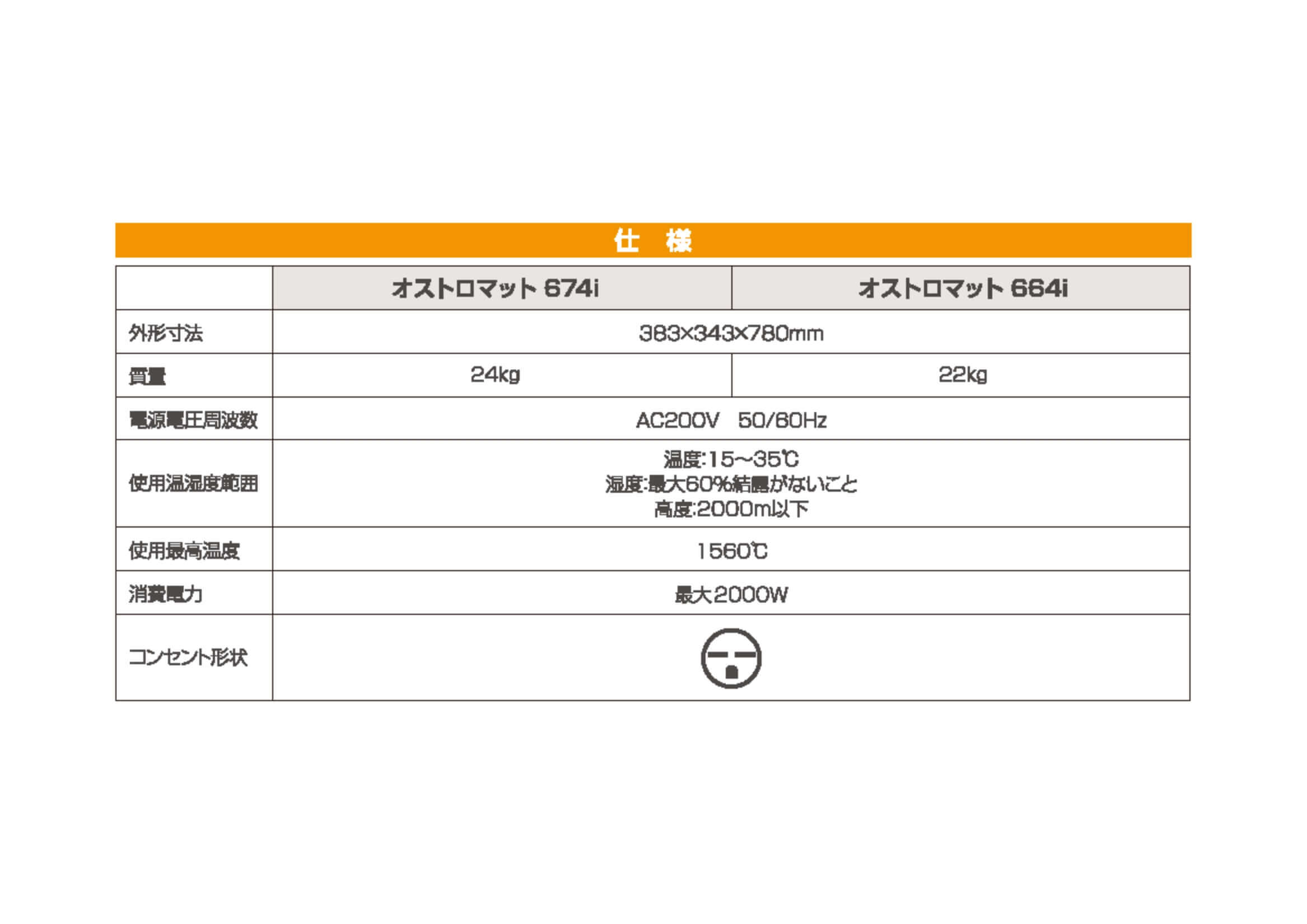 オストロマット 674i / 664i仕様一覧