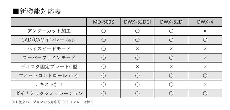 「ダイナミックシミュレーション（アドオンソフト）」