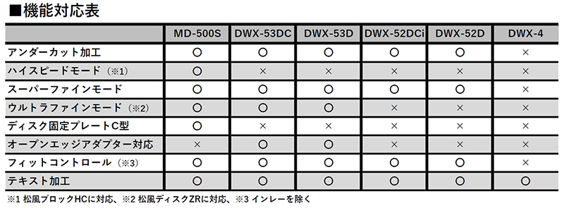 「ダイナミックシミュレーション（アドオンソフト）」